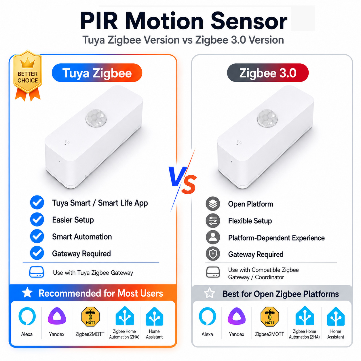 مستشعر حركة PIR بتقنية Zigbee  - مراجعة Smart Home Website وسعره