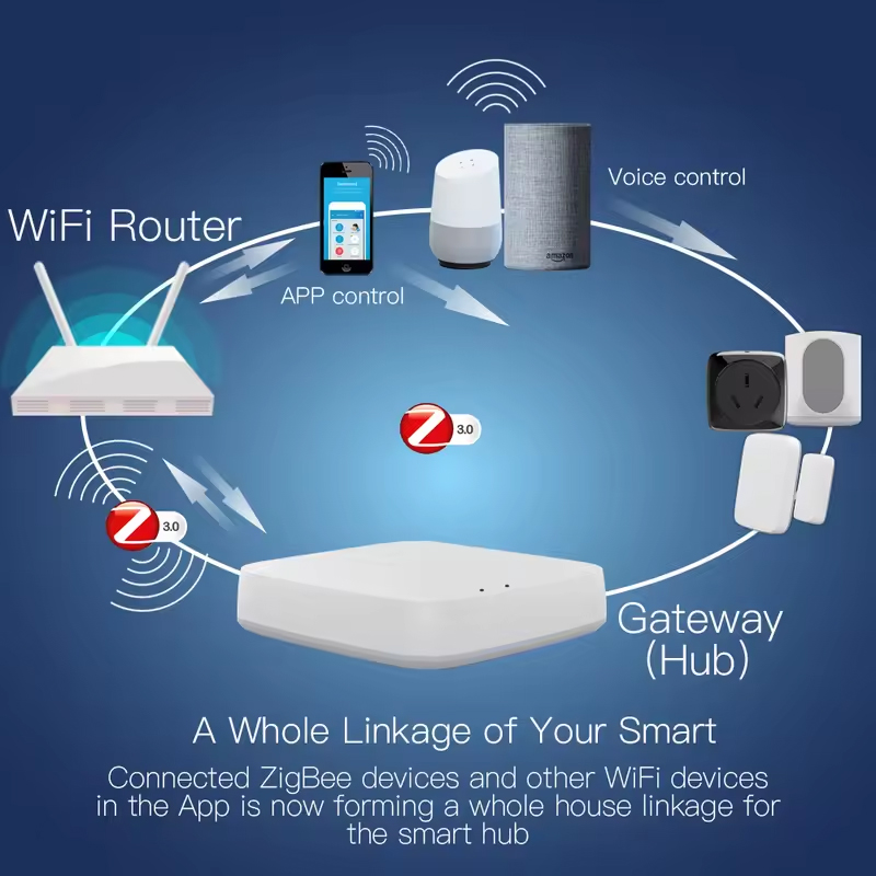 Moes Tuya ZigBee 3.0 Smart Gat - مراجعة Smart Home Hub Ikea وسعره