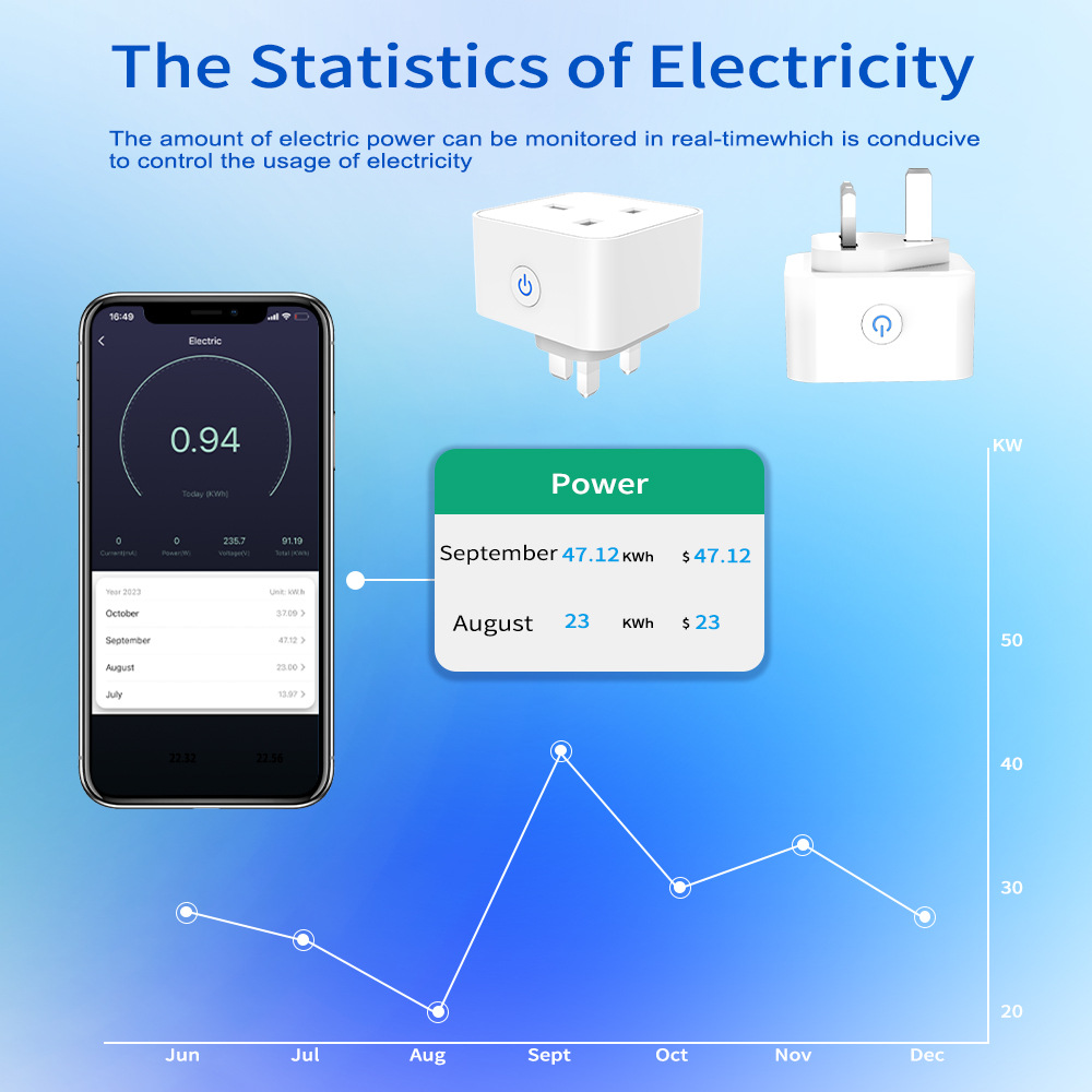 مقبس ذكي من تويا 16 أمبير/20 أ - مراجعة Smart Home Technology وسعره