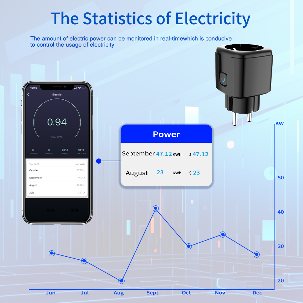 مقبس ذكي من تويا مع تحكم عن بع - مراجعة Smart Home Technology وسعره