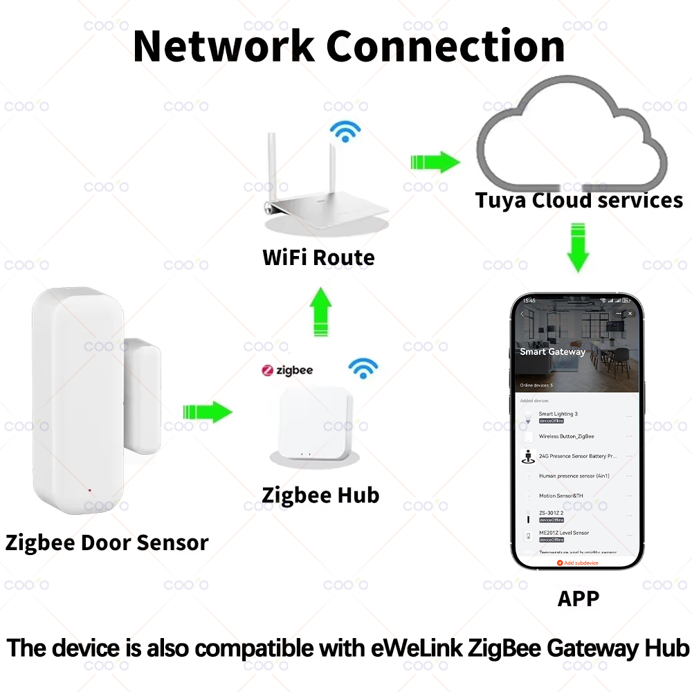 مستشعر باب ونافذة ذكي بتقنية Z - مراجعة Smart Home Website وسعره