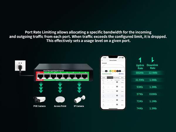 محول إيثرنت ذكي مُدار عبر الوي - مراجعة Smart Home Networking وسعره