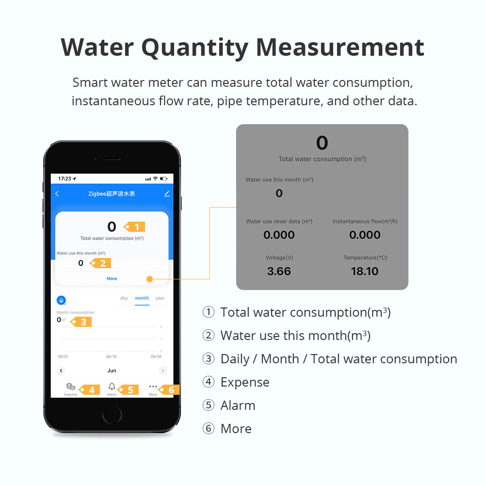 عداد مياه ذكي بالموجات فوق الص - مراجعة Smart Home Energy وسعره