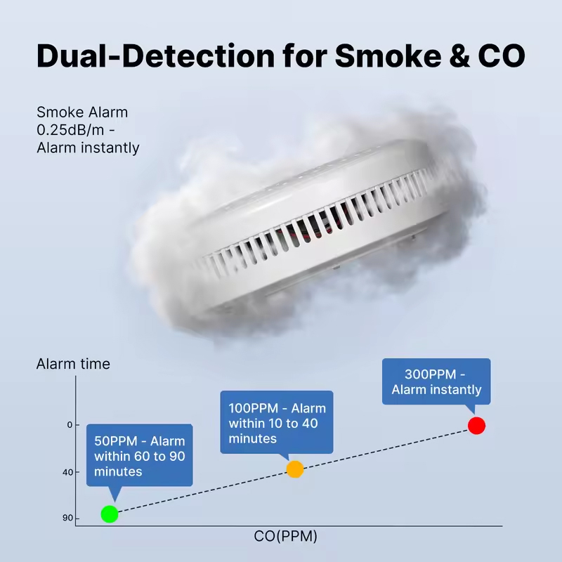 جهاز MOES Tuya ZigBee للكشف عن - مراجعة Smart Smoke Detector وسعره